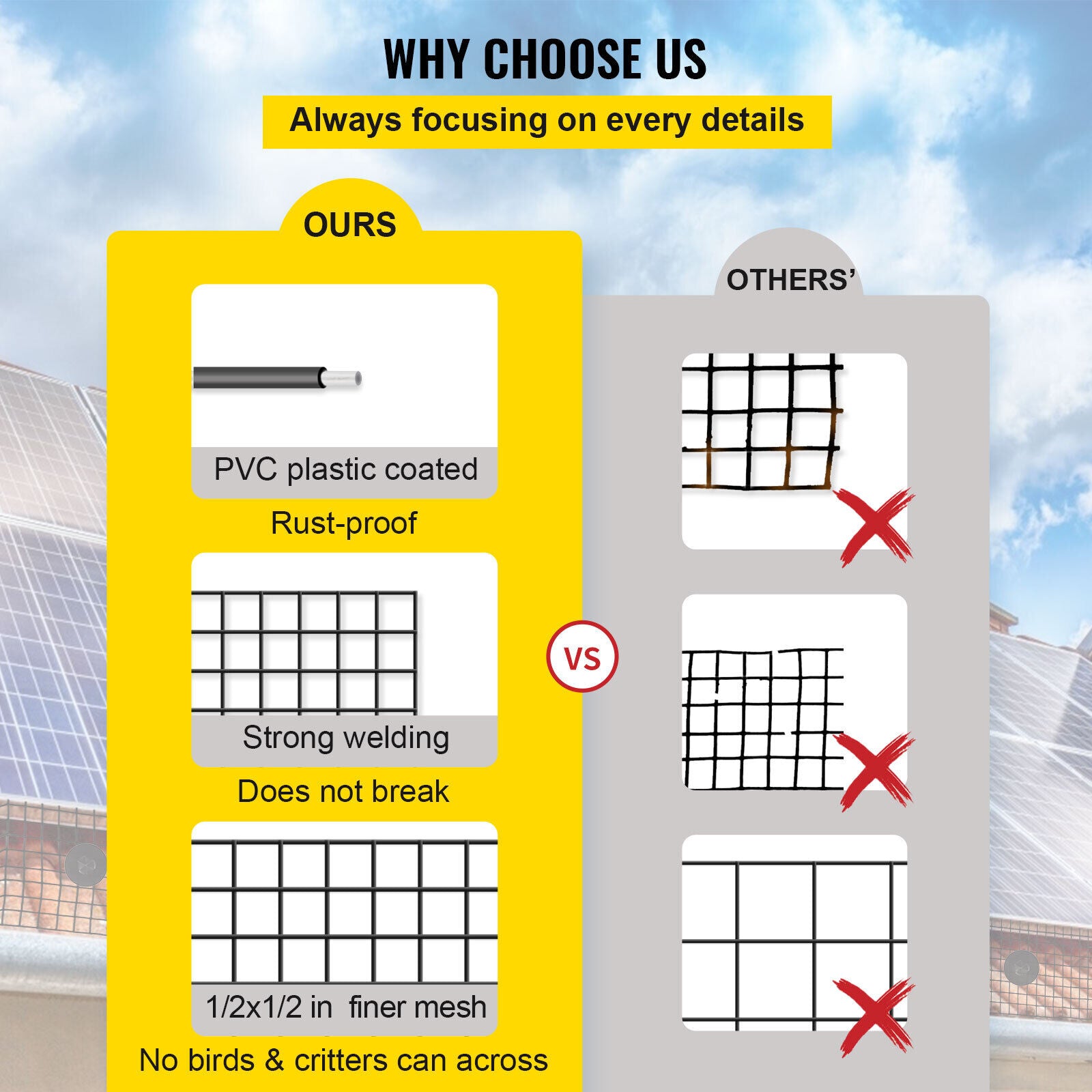 Solar Panel Mesh 20cm x 30m PVC Bird Proof Guard Kit with 100PCS Fasteners