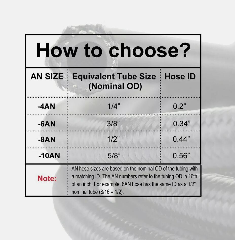 5 Meter AN8 -8AN AN-8 7/16" 11MM Stainless Steel Braided Oil Fuel Hose Line Pipe