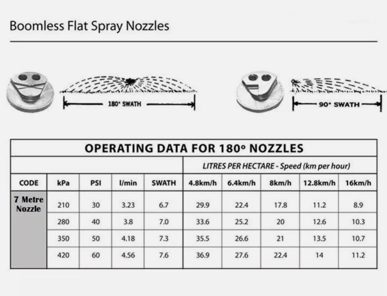 7M Heavy Duty Spray Boomless Nozzle Kit Rapid Spraying Weed Spot Flat Jet Boom Sprayer