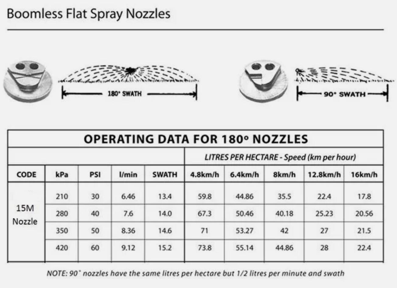 Heavy Duty 15M Boomless Nozzle Weed Sprayer Boom Jet Rapid Spray TTi Silvan Spraying