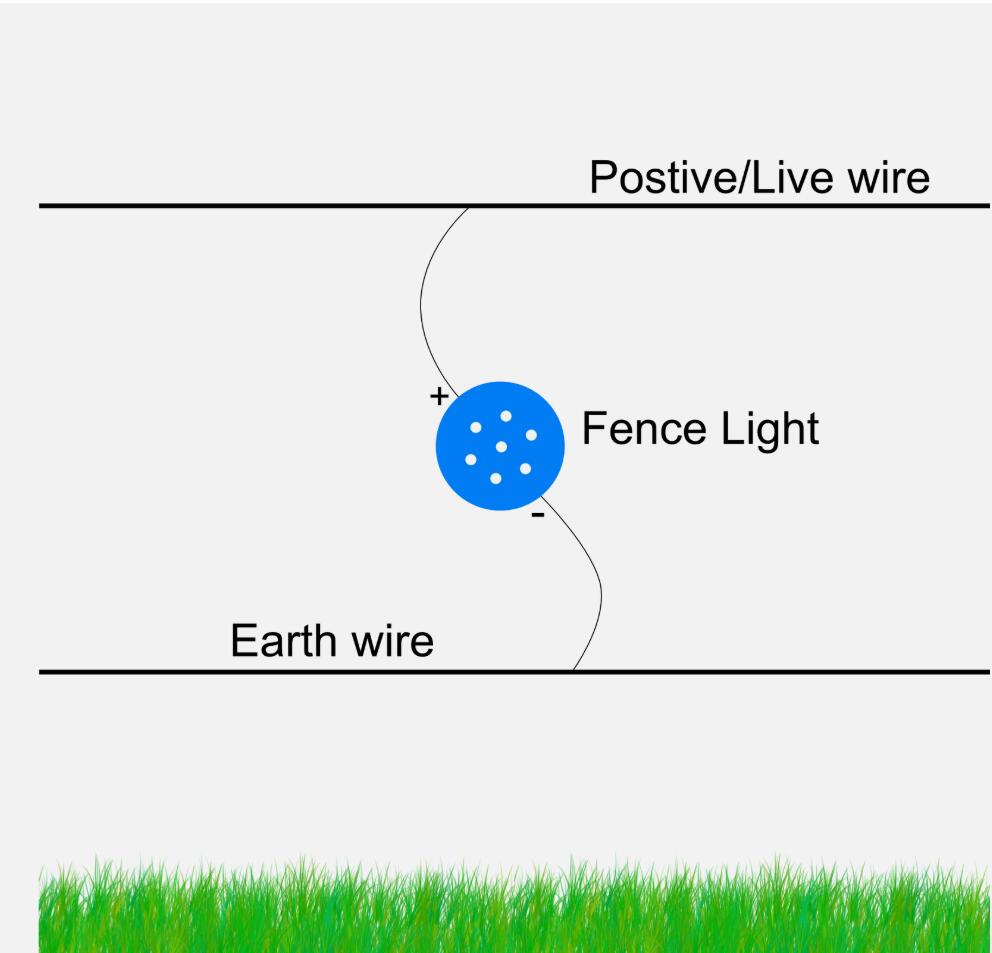 5PCS Bright Pulsar Electric Fence Light Fence Status Indicator (RED)