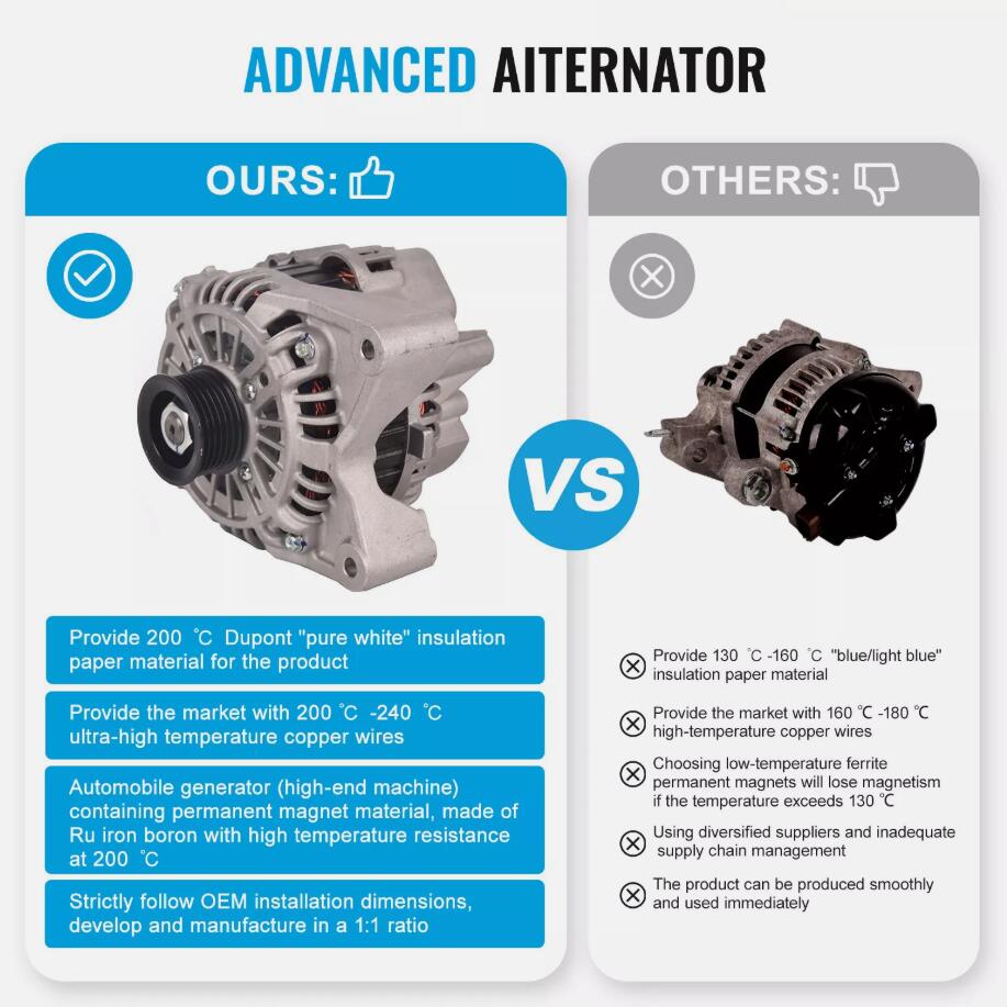 UPGRADED 110A Alternator For Ford Falcon AU & BA Fairlane Petrol V6 4.0L 1998-2005